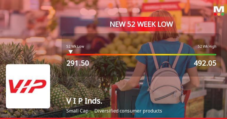 Five Consecutive Losses Push V I P Industries Ltd to a New 52-Week Low