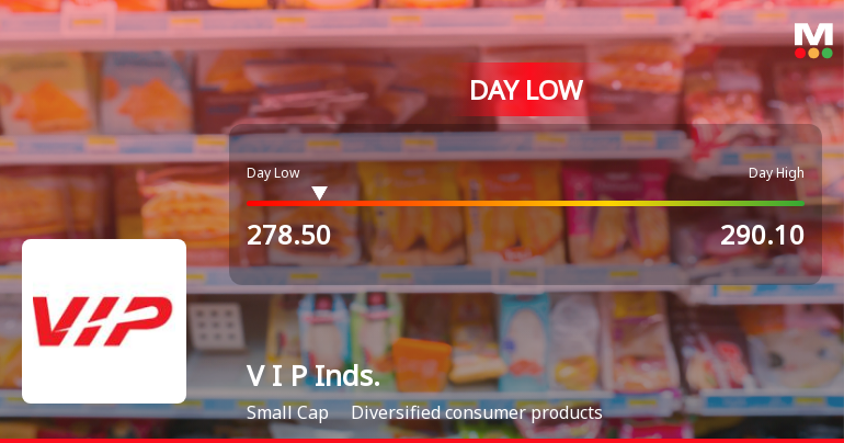 V I P Industries Ltd Hits Intraday Low Amid Price Pressure on 18 May 2026