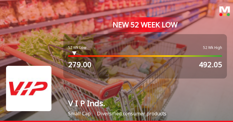 Markets Rally, But V I P Industries Ltd Sinks to 52-Week Low in Stock-Specific Sell-Off