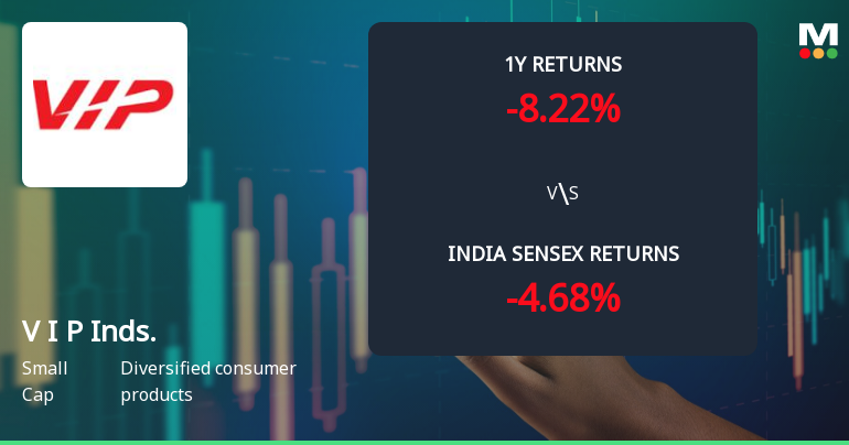 V I P Industries Ltd Faces Bearish Momentum Amid Technical Downturn