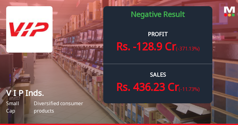 VIP Industries Q4 FY26: Mounting Losses Signal Deep Operational Crisis