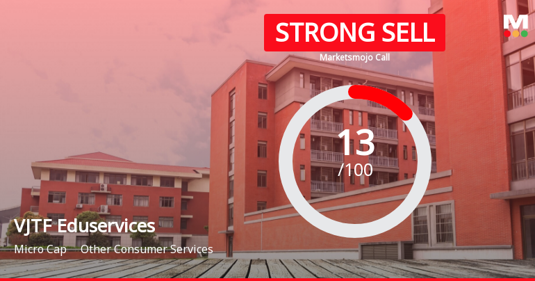 VJTF Eduservices Ltd is Rated Strong Sell