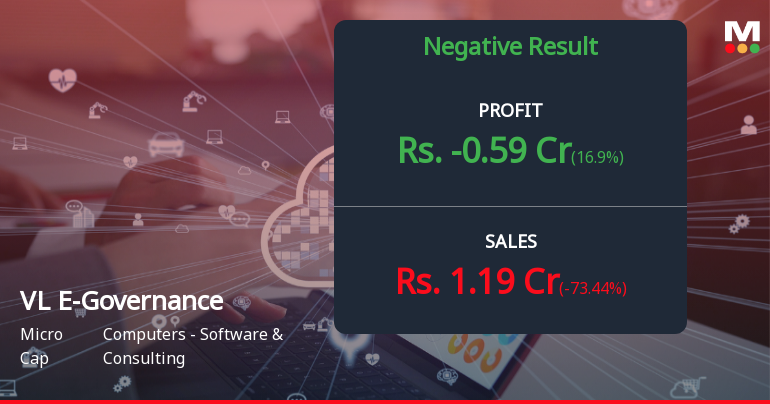 VL E-Governance Q4 FY26: Severe Revenue Collapse Raises Existential Concerns