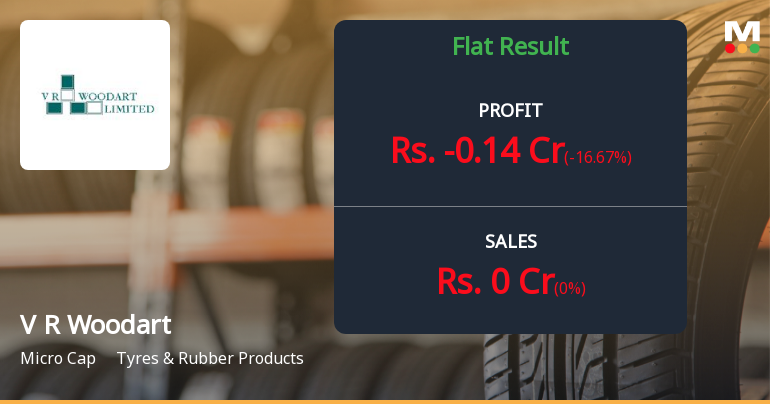 V R Woodart Q4 FY26: Dramatic Turnaround Masks Deep Structural Concerns