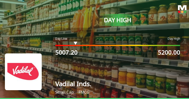 Vadilal Industries Ltd Surges 13.64% to Day's High of Rs 5200 — Outperforms FMCG Sector by 15.14 Percentage Points