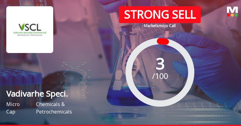 Vadivarhe Speciality Chemicals Ltd is Rated Strong Sell