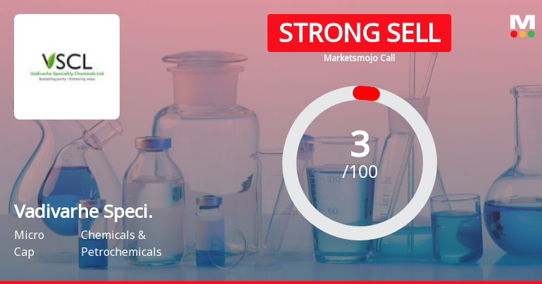 Vadivarhe Speciality Chemicals Ltd is Rated Strong Sell