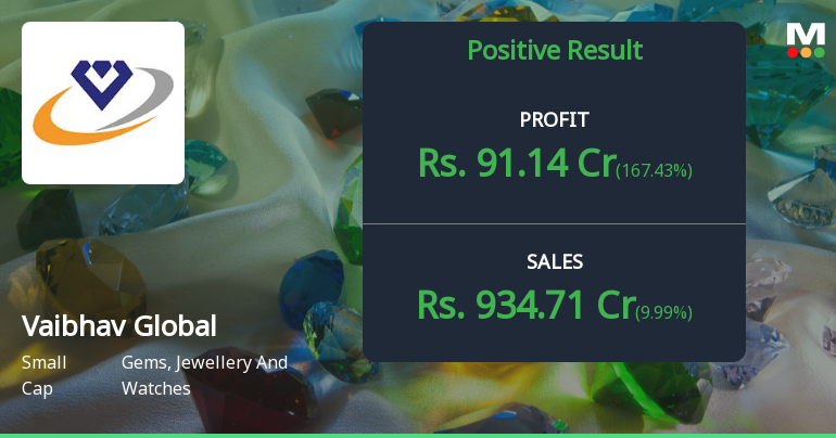 Vaibhav Global Q4 FY26: Strong Profit Surge Masks Margin Volatility Concerns