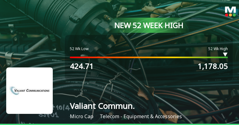 Broad-Based Technical Strength Lifts Valiant Communications Ltd to 52-Week High of Rs 1178.05