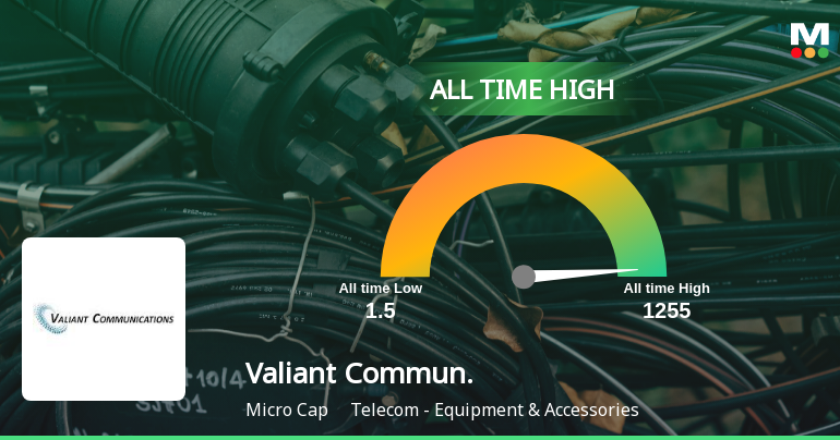 Valiant Communications Ltd Hits All-Time High of Rs 1,255 as Momentum Builds Across Timeframes