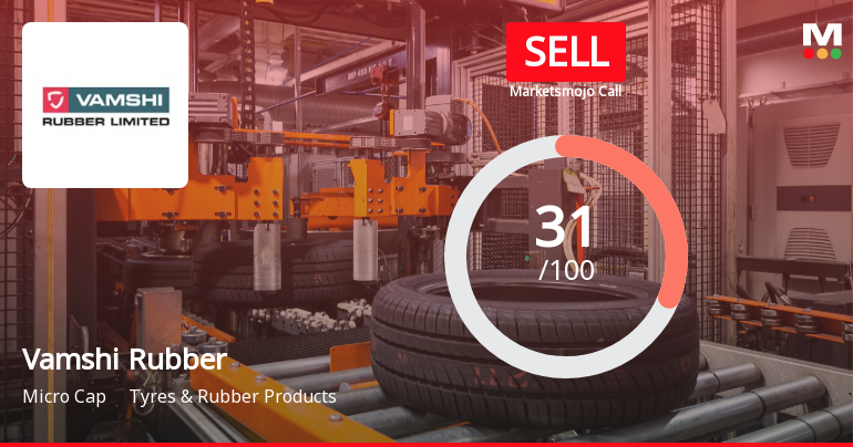 Vamshi Rubber Ltd Upgraded to Sell on Technical Improvements Despite Flat Financials
