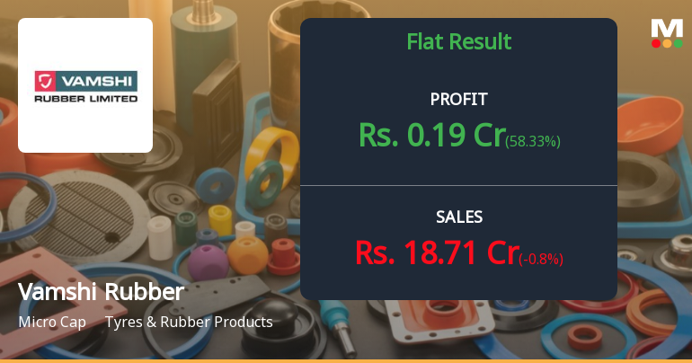 Vamshi Rubber Q4 FY26: Profit Rebounds But Revenue Pressures Persist