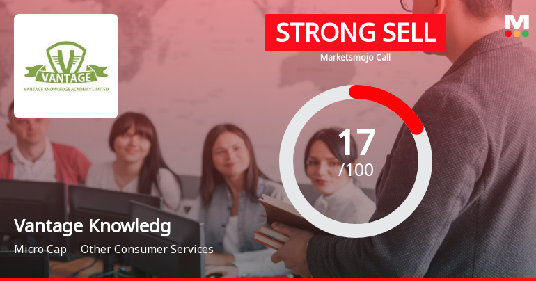 Vantage Knowledge Academy Ltd is Rated Strong Sell
