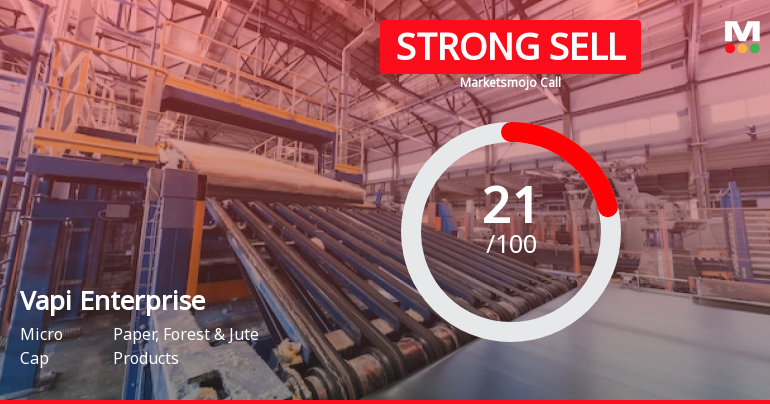 Vapi Enterprise Ltd is Rated Strong Sell