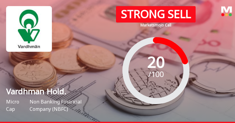 Vardhman Holdings Ltd is Rated Strong Sell