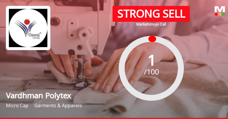Vardhman Polytex Ltd is Rated Strong Sell