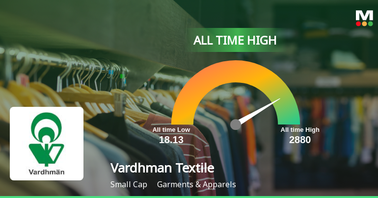Vardhman Textiles Ltd Hits All-Time High of Rs 646 as Momentum Builds Across Timeframes