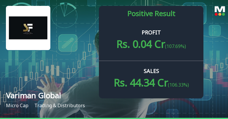 Variman Global Q4 FY26: Profit Collapse Amid Surging Tax Burden Raises Red Flags