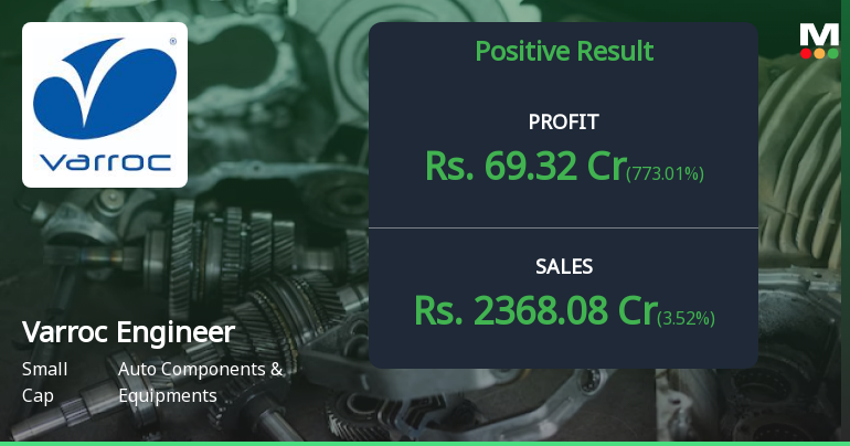 Varroc Engineering Q4 FY26: Strong Profit Recovery Masks Margin Pressures