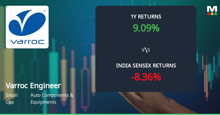 Varroc Engineering Ltd Technical Momentum Shifts Signal Mildly Bullish Outlook