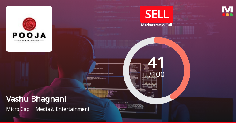 Vashu Bhagnani Industries Ltd is Rated Sell