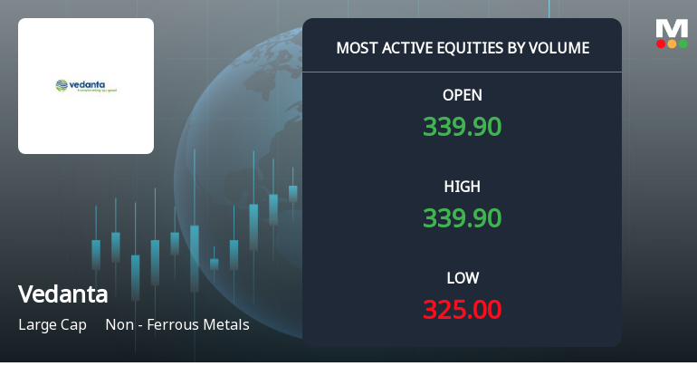 Vedanta Ltd. Sees Heavy Trading Volume Amid Price Correction and Sector Weakness