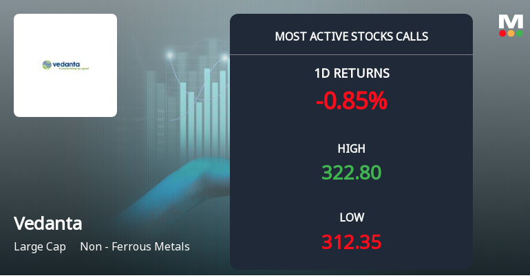 Rs 320 and Rs 330 Calls on Vedanta Ltd. Signal Mixed Short-Term Positioning Ahead of May Expiry