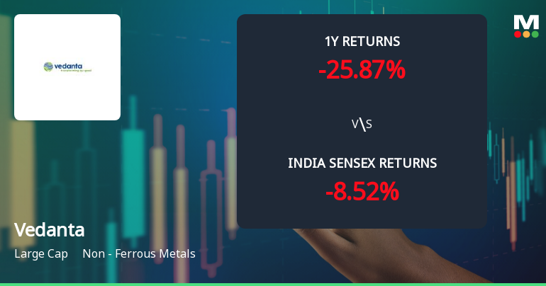 Vedanta Ltd. Technical Momentum Shifts to Bullish Amid Mixed Returns