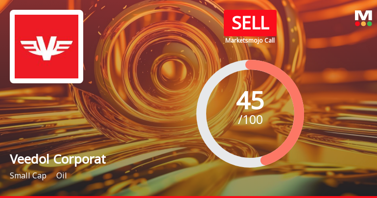 Veedol Corporation Ltd is Rated Sell