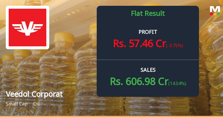 Veedol Corporation Q4 FY26: Margin Pressure Weighs on Profitability Despite Revenue Growth