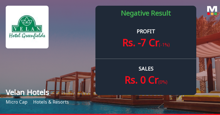Velan Hotels Q4 FY26: Mounting Losses Signal Deepening Distress for Struggling Hospitality Player