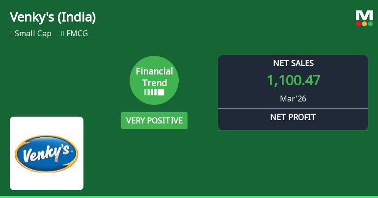 Venky's (India) Ltd Reports Strongest Quarterly Performance, Upgrades Financial Outlook