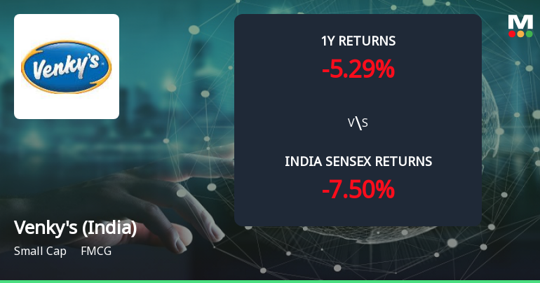 Golden Cross Confirmed: Do Venkys (India) Ltd's Other Technical Indicators Agree?