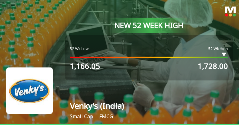 Broad-Based Technical Strength Lifts Venkys (India) Ltd to 52-Week High of Rs 1728