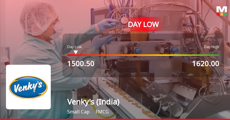 Venkys (India) Ltd Hits Intraday Low Amid Price Pressure on 18 May 2026