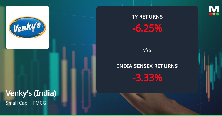 Venkys (India) Ltd Technical Momentum Shifts Signal Mildly Bullish Outlook