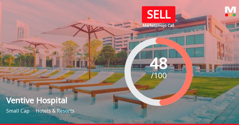 Ventive Hospitality Ltd is Rated Sell