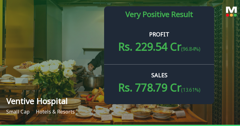 Ventive Hospitality Q4 FY26: Strong Profit Surge Masks Valuation Concerns