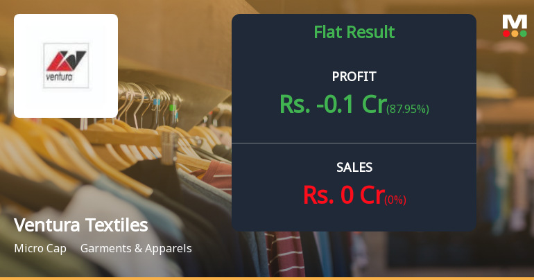 Ventura Textiles Q4 FY26: Zero Revenue, Mounting Losses Signal Deepening Crisis