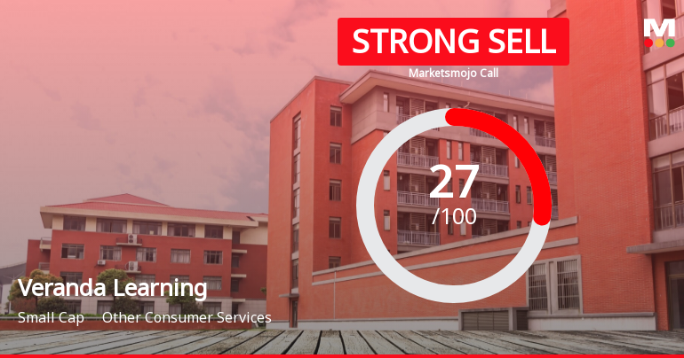 Veranda Learning Solutions Ltd is Rated Strong Sell