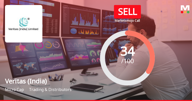 Veritas (India) Ltd Upgraded to Sell Amid Mixed Technicals and Weak Financials