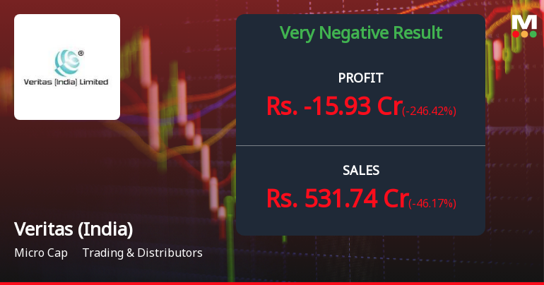 Veritas (India) Q4 FY26: Sharp Quarterly Loss Raises Concerns Despite Stable Promoter Base