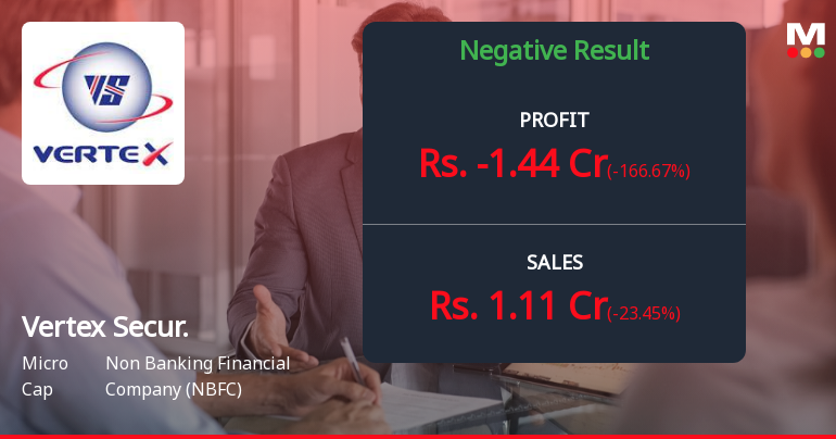 Vertex Securities Q4 FY26: Mounting Losses Deepen as Operating Margins Collapse to -186%