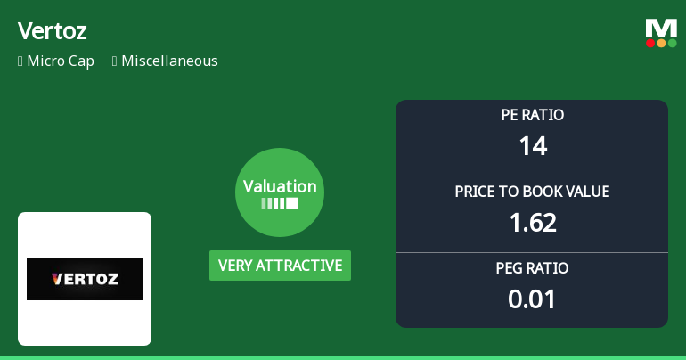 Vertoz Ltd Valuation Shifts to Very Attractive Amid Market Volatility