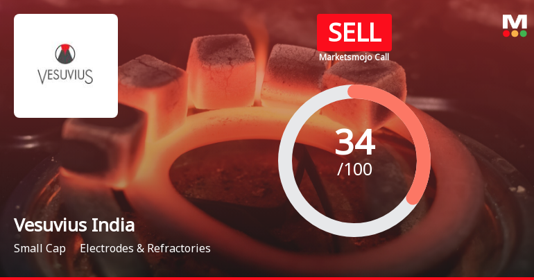 Vesuvius India Ltd is Rated Sell