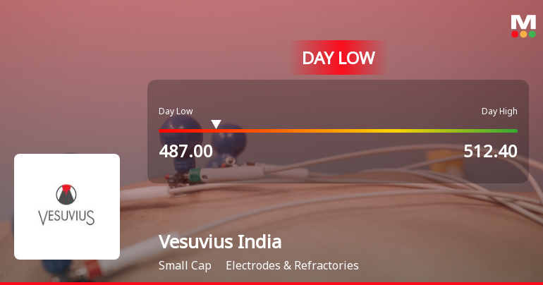 Vesuvius India Ltd Hits Intraday Low Amid Price Pressure on 8 May 2026