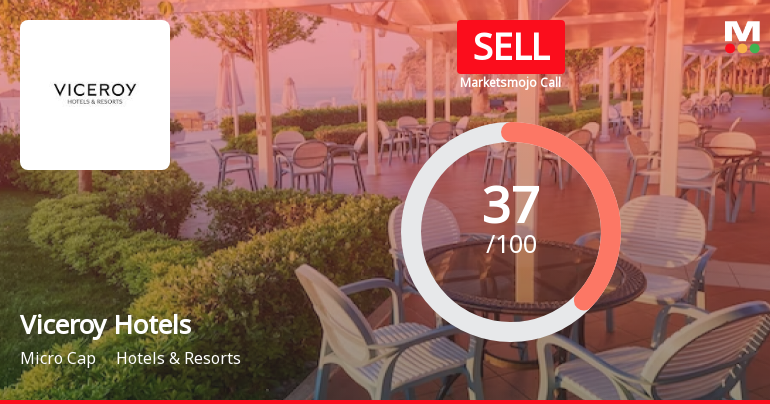 Viceroy Hotels Ltd is Rated Sell