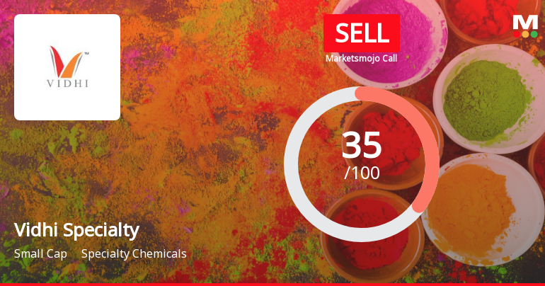Vidhi Specialty Food Ingredients Ltd is Rated Sell