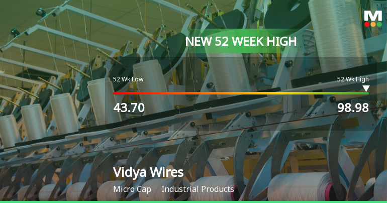 Broad-Based Technical Strength Lifts Vidya Wires Ltd to 52-Week High of Rs 98.98