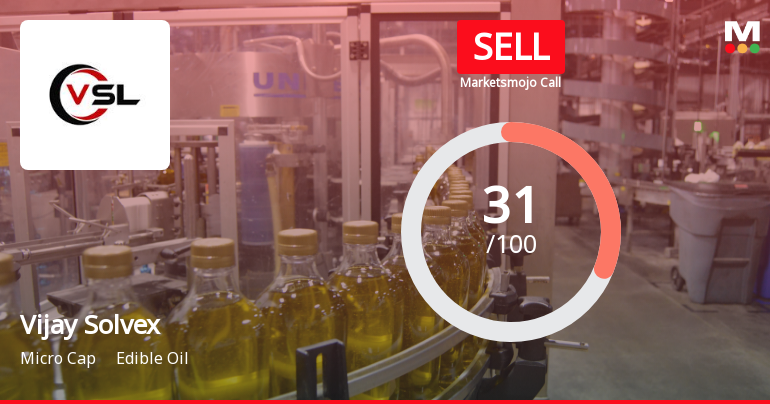 Vijay Solvex Ltd is Rated Sell